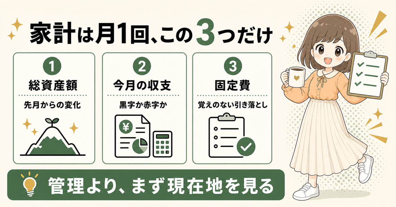 家計は月1回この3つだけ。総資産額は先月からの変化、今月の収支は黒字か赤字か、固定費は覚えのない引き落とし。管理よりまず現在地を見る