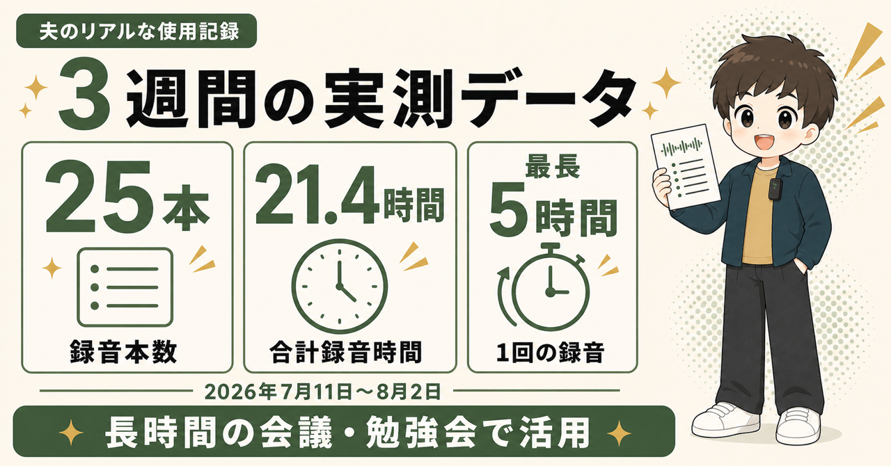 夫がPLAUD NotePinを3週間使った実測データ。録音25本、合計録音時間21.4時間、1回の録音は最長5時間。2026年7月11日から8月2日まで