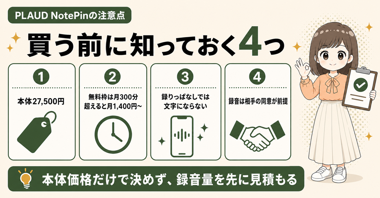 PLAUD NotePinを買う前に知っておく4つ。本体27,500円、無料枠は月300分で超えると月1,400円〜、録りっぱなしでは文字にならない、録音は相手の同意が前提。本体価格だけで決めず録音量を先に見積もる
