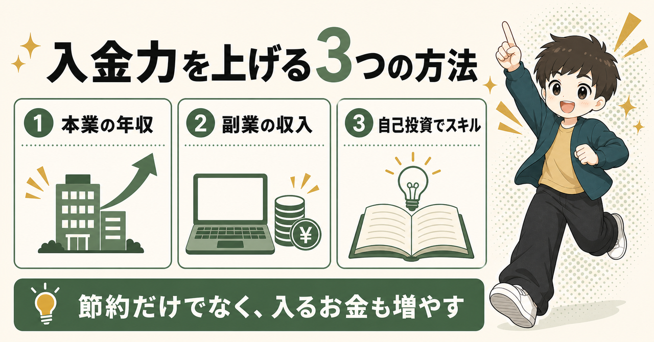 入金力を上げる3つの方法。本業の年収、副業の収入、自己投資でスキル。節約だけでなく入るお金も増やす