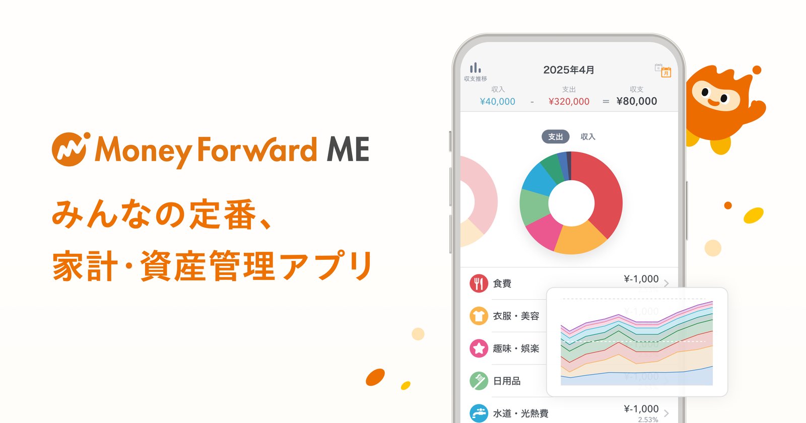 マネーフォワードMEの公式イメージ画像。スマホ画面に月の収支と食費・日用品などの支出内訳グラフが表示された家計簿アプリの画面例