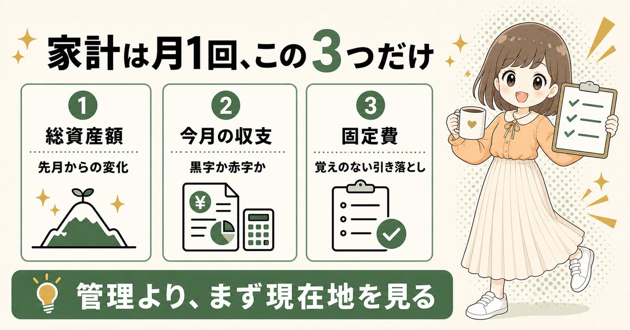 家計は月1回この3つだけ。総資産額は先月からの変化、今月の収支は黒字か赤字か、固定費は覚えのない引き落とし。管理よりまず現在地を見る