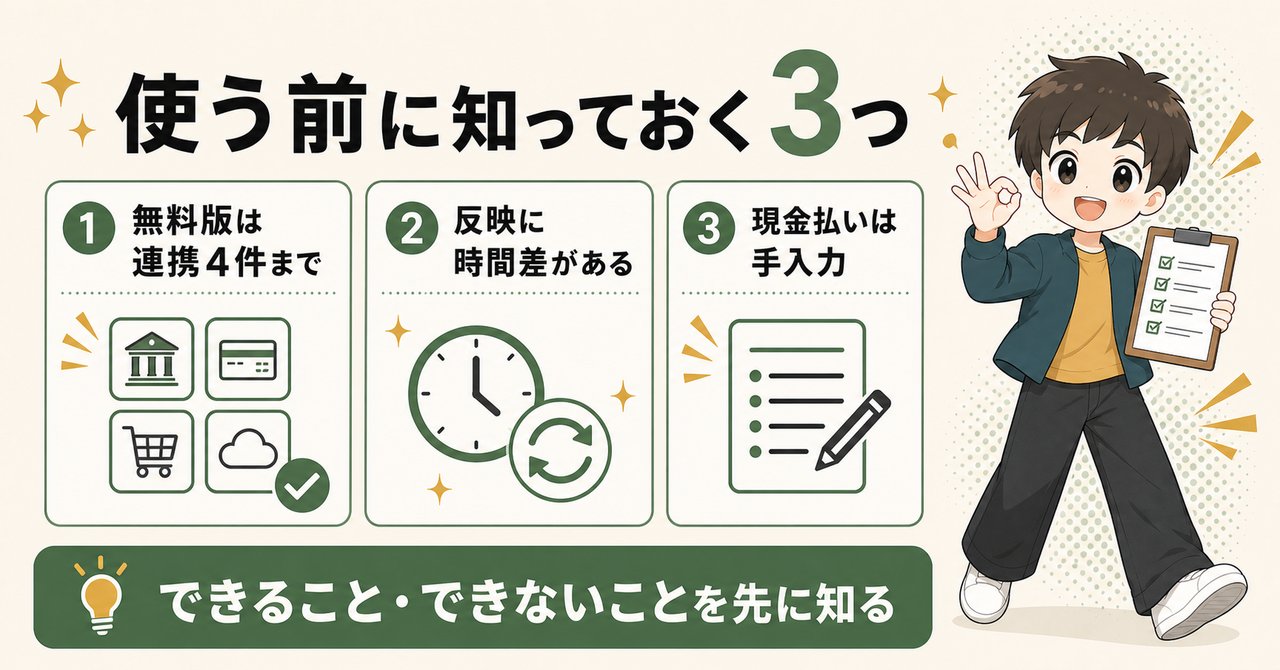 使う前に知っておく3つ。無料版は連携4件まで、反映に時間差がある、現金払いは手入力。できること・できないことを先に知る