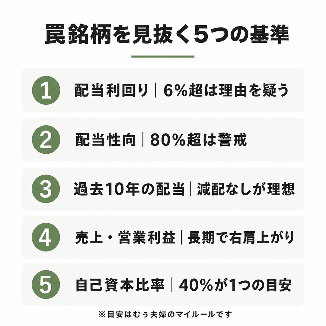図解：罠銘柄を見抜く5つの基準チェックリスト（配当利回り6%超は理由を疑う・配当性向80%超は警戒・過去10年減配なし・売上と営業利益が右肩上がり・自己資本比率40%目安）