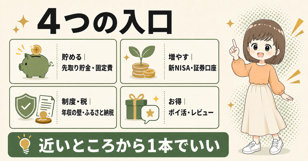 むぅ夫婦ブログの4つの入口。貯める・増やす・制度と税・お得。いまの自分に近いところから読む